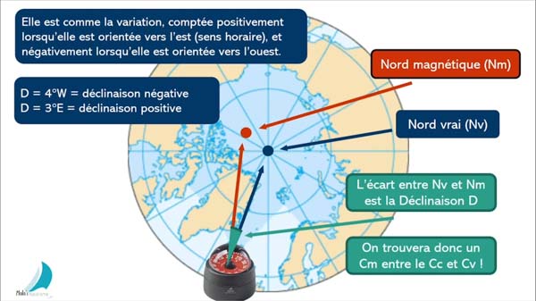 Permis Hauturier : Variation magnetique